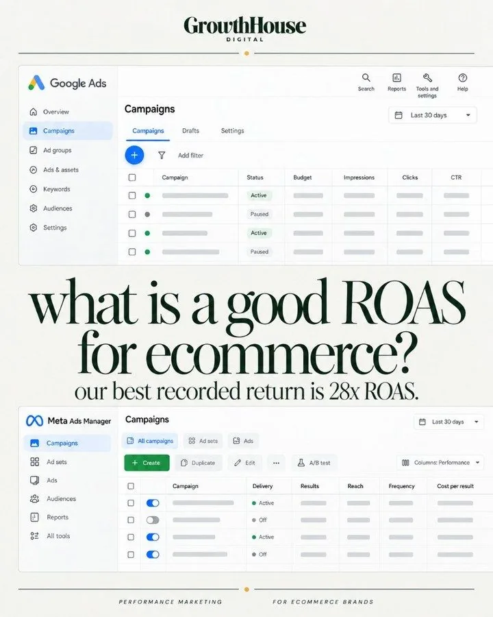Google Ads and Meta Ads Manager campaigns showing a good ROAS for ecommerce