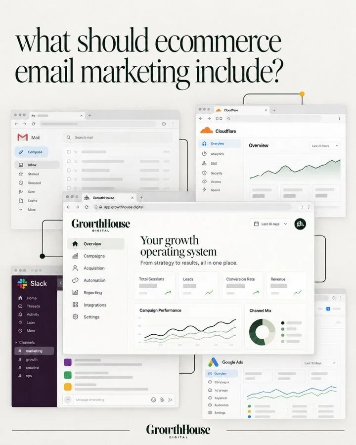 Email marketing dashboards for ecommerce flows, campaigns and revenue