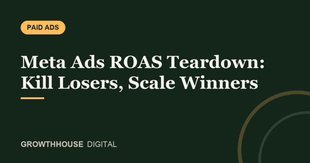 GrowthHouse Digital, Meta Ads ROAS teardown