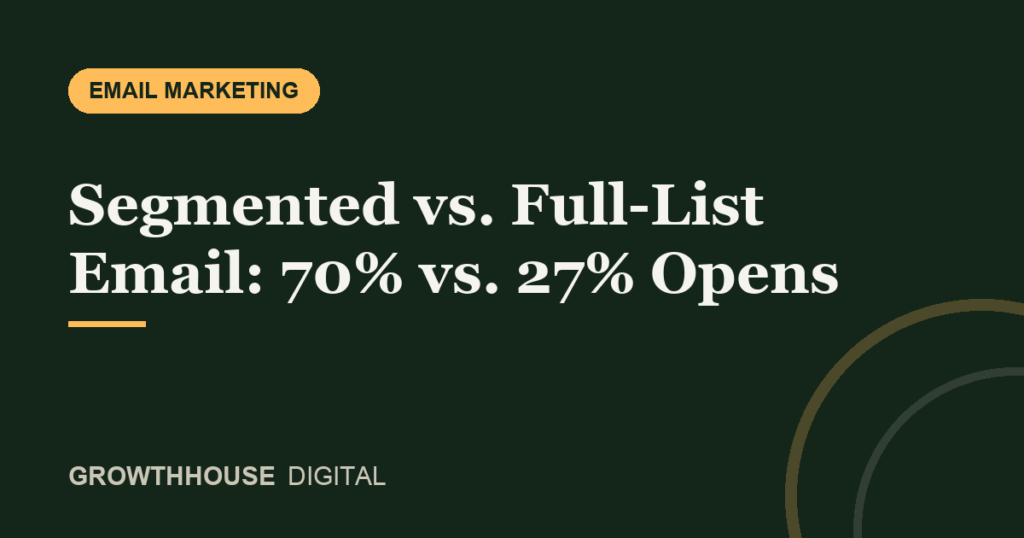 GrowthHouse Digital, Segmented vs. Full-List Email: 70% vs. 27% Opens