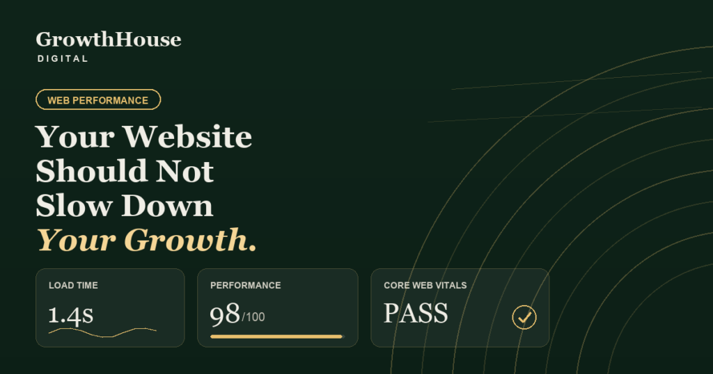 Website speed graphic: Your Website Should Not Slow Down Your Growth, showing 1.4s load time, 98 performance score, and passing Core Web Vitals.